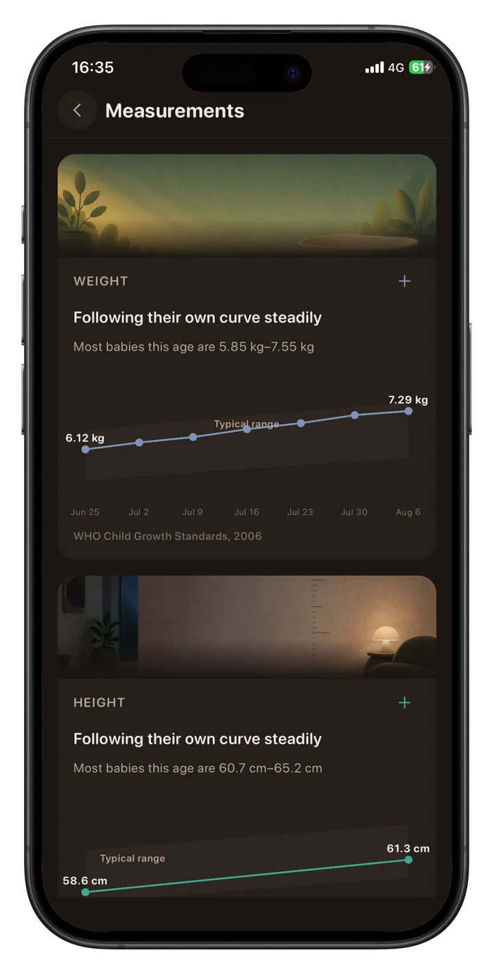 Buma baby tracker Measurements screen showing weight and height trends