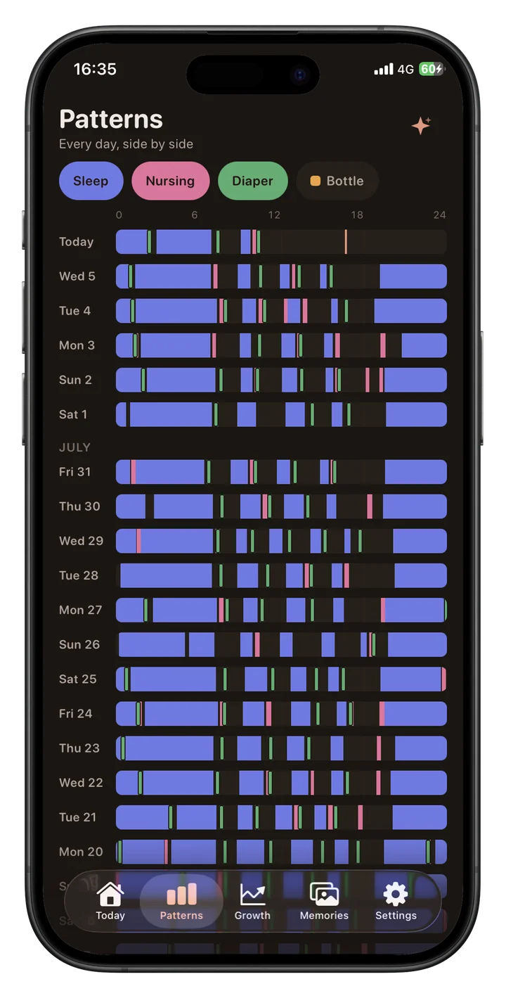 Buma baby tracker Patterns view comparing sleep, nursing, diapers, and bottles